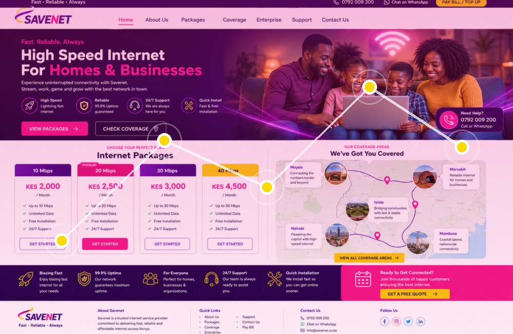 Network support